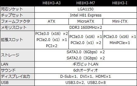 H81H3_spec_450x281