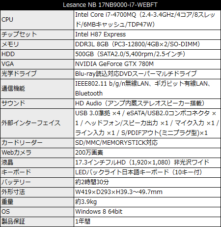 Lesance NB 17NB9000-i7-WEBFT