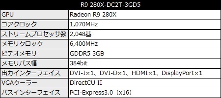 ASUSTeK、「DirectCU II」採用のRadeon R9/R7 200シリーズ搭載