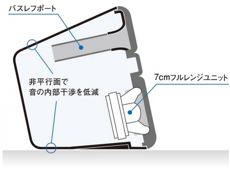 最大出力14Wの高出力Bluetoothスピーカー、ヤマハ「NX-B55」