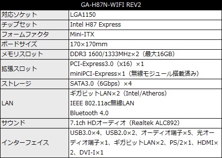 GA-H87N-WIFI-REV2_450x321