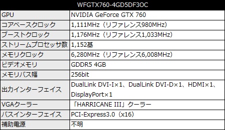 WFGTX760-4GD5DF3OC_450x261