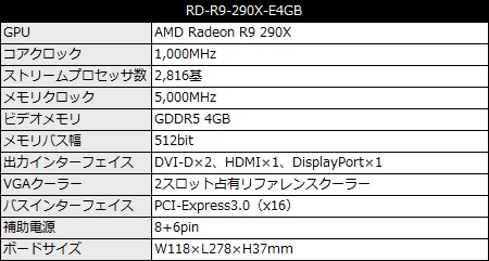 RD-R9-290X-E4GB_450x241