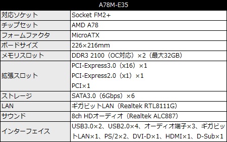 最新チップセットA78採用のSocket FM2+マザーボード、MSI「A78M-E35