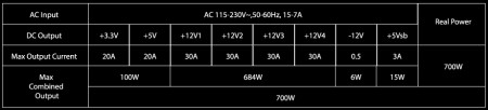 CSP-D700CG