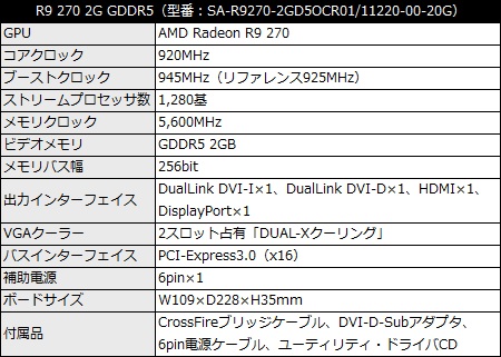 R9_270_2G_GDDR5_450x321