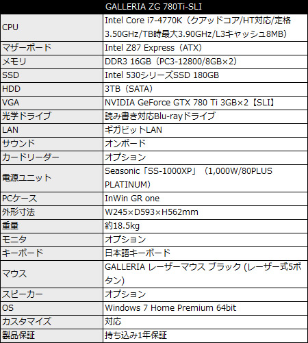 ドスパラ、GeForce GTX 780 Tiを標準でSLI構成にしたデスクトップPC計2