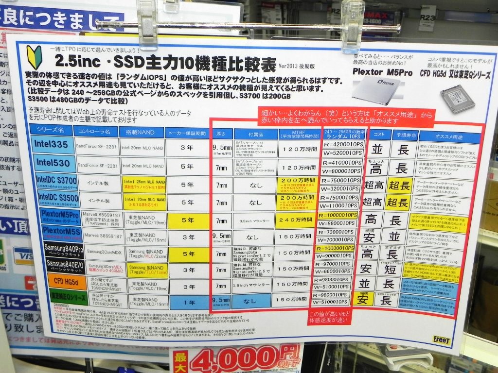 「2.5インチSSD主力10機種比較表」