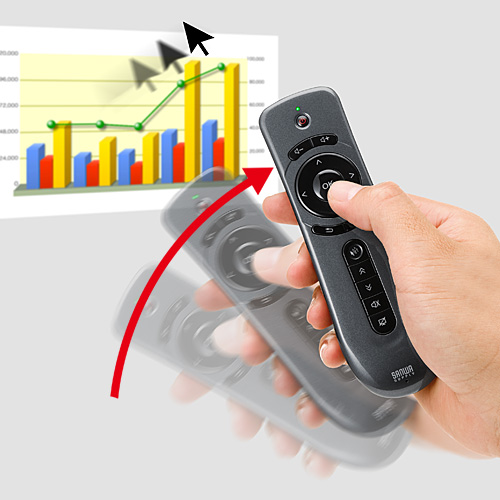 プレゼンに最適なジャイロ内蔵「空中マウス」、サンワダイレクトから