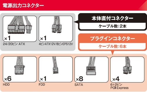 必要なケーブルのみを接続できるセミプラグイン方式を採用