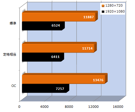 Maxwellコア採用の新ミドルレンジ Zotac Geforce Gtx 750 Ti 2gb Twincooler 検証 エルミタージュ秋葉原