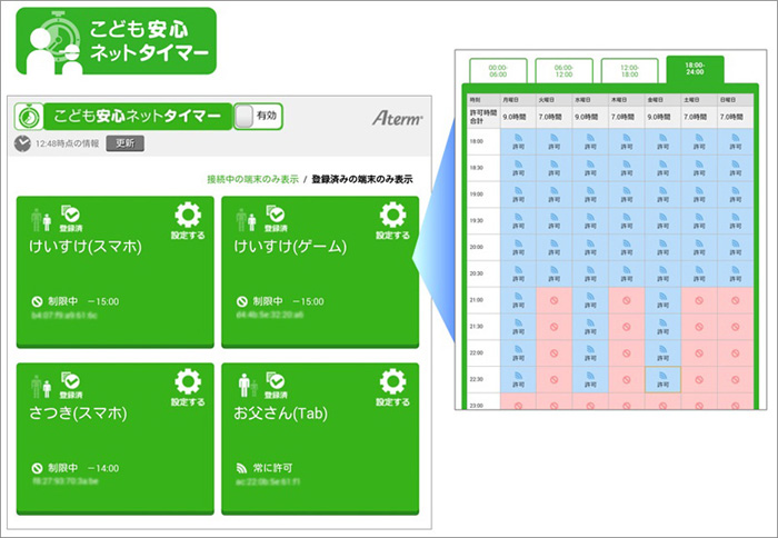 「こども安心ネットタイマー」を使えば、端末ごとにネットワークの使用時間を細かく設定することができる