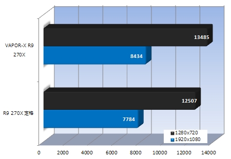 長く付き合えるアッパーミドルの秀作グラフィックス Sapphire Vapor X R9 270x エルミタージュ秋葉原