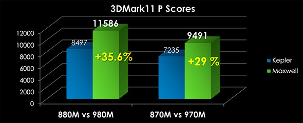 GeForce GTX 800Mシリーズから