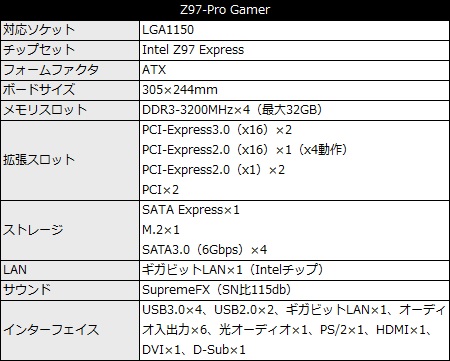 クラス最高レベルのサウンド回路を搭載させたZ97ゲーミングマザー、ASUS「Z97-Pro Gamer」 - エルミタージュ秋葉原