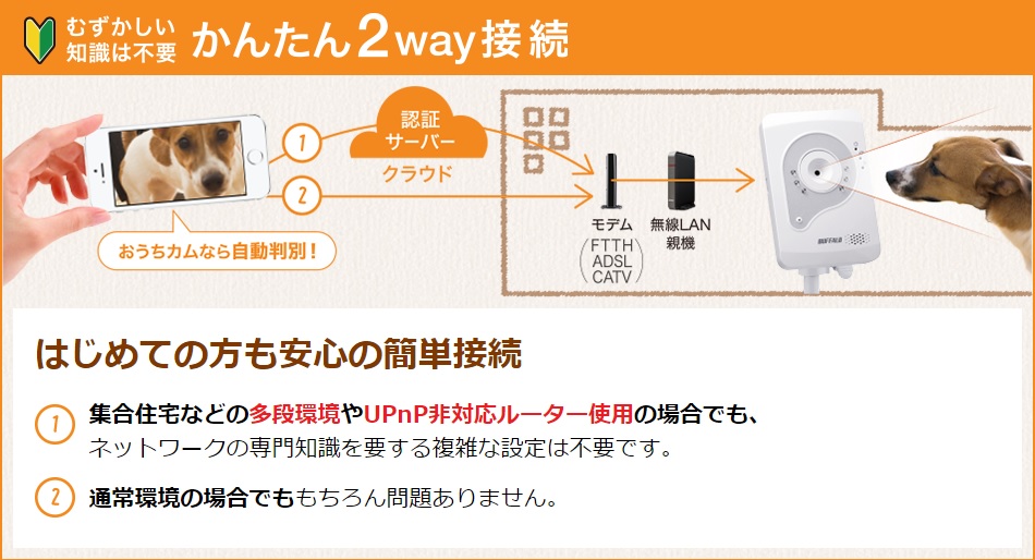 クラウドサーバー認証方式を採用するため、多段ルーター環境でも簡単に接続できる