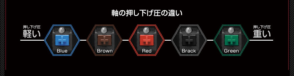 赤軸、茶軸、黒軸、青軸、緑軸の5モデルがラインナップされる