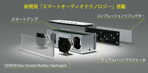 クリアかつパワフルなサウンドを実現する「Smart Audio Technology」に対応