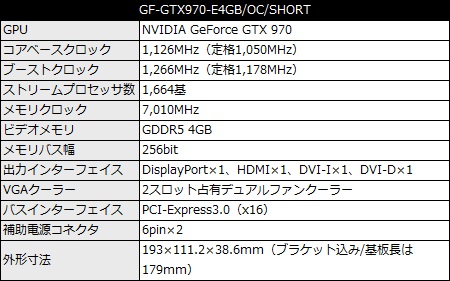 ショート基板採用のGeForce GTX 970 OC、玄人志向「GF-GTX970-E4GB/OC