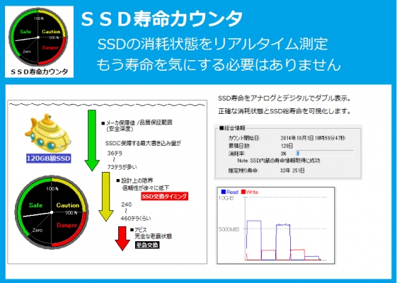 SSDへの書込データ量を計測することで、すべてのSSDの寿命を測定できる「SSD寿命カウンタ Ver1.4.3」