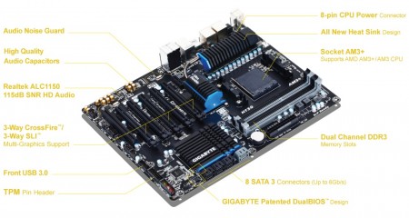 Socket AM3+マザーボードの最終進化系、GIGABYTE「GA-990FXA-UD5 R5