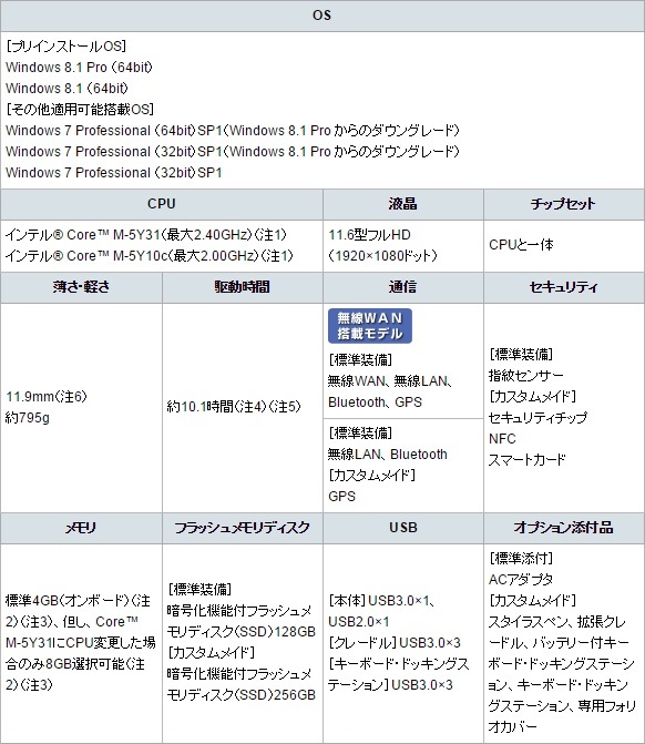 富士通、Core M搭載の11.6型高性能ファンレスタブレットPC「ARROWS Tab Q665/L」 - エルミタージュ秋葉原