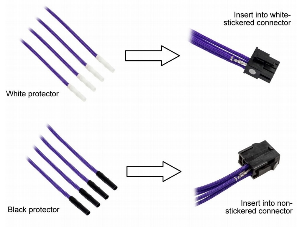 カスタムケーブルの作成はスリーブケーブル「ModFlex Sleeved Wire」を専用コネクタ「CableMod Connector Pack」に挿しこむだけで完了。差込口を間違えないようラベルも貼り付けられている