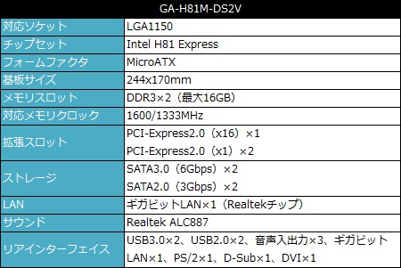 Ocもいける Gigabyte Ga H81m Ds2v とpentium G3258で組む低価格pc エルミタージュ秋葉原