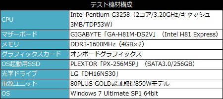 OCもいける、GIGABYTE「GA-H81M-DS2V」とPentium G3258で組む低価格PC