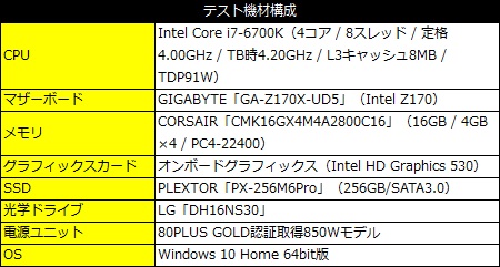 Skylake世代の定番メインストリーム、GIGABYTE「GA-Z170X-UD5」徹底検証 - エルミタージュ秋葉原