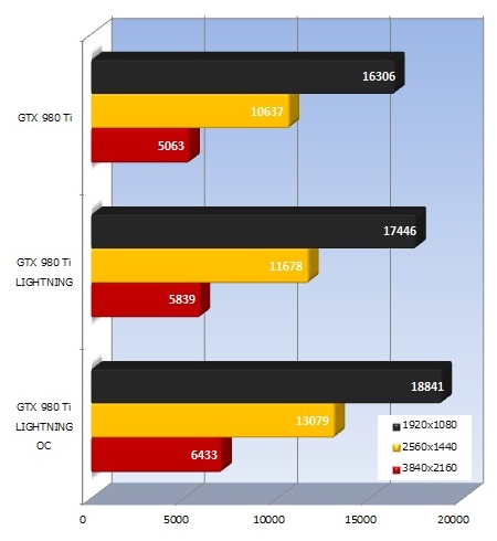 Gtx 980tiの潜在能力を引き出す1枚 遅れてやってきたモンスターカード Msi Gtx 980ti Lightning エルミタージュ秋葉原