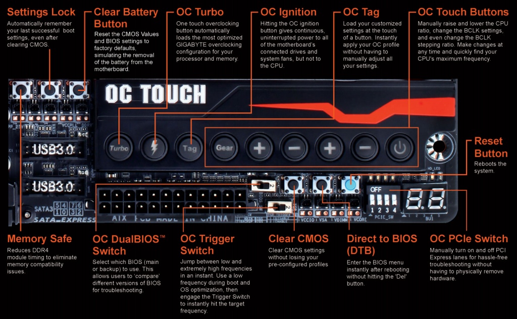 「OC Touch」などを搭載し、基板上から詳細なチューニングが可能