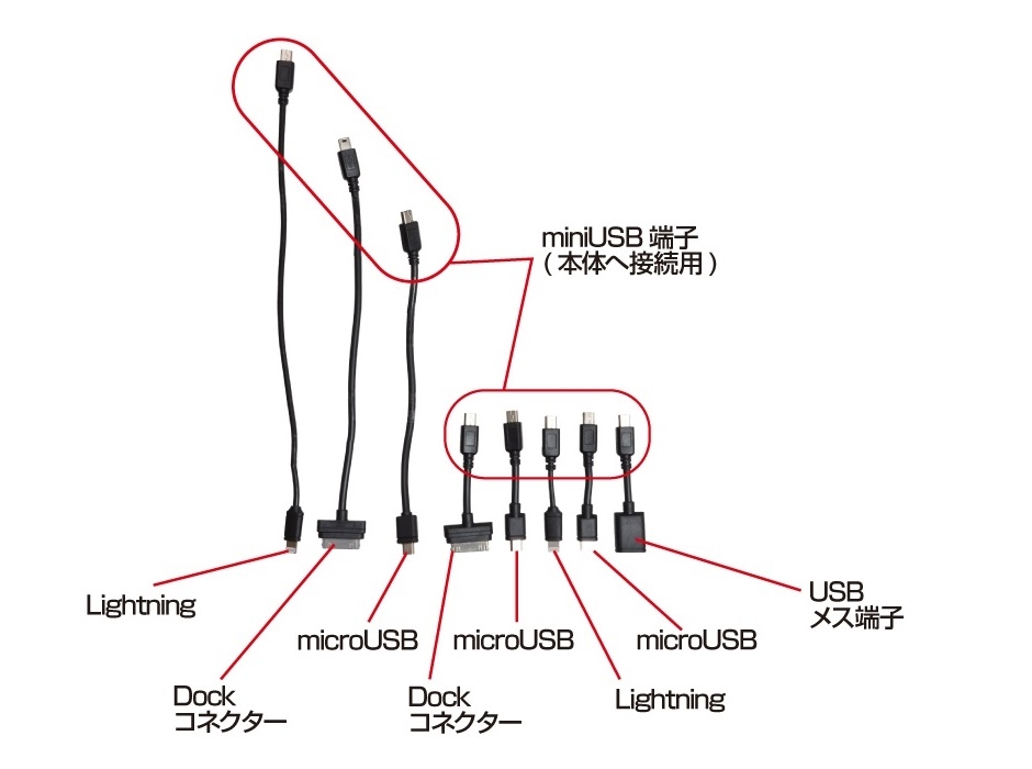 充電用のケーブルは8本付属。使用する端末に合わせて自由に組み合わせることができる