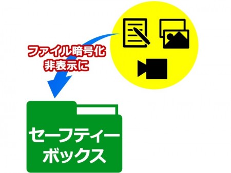 上海問屋、機密データを暗号化＆非表示化できるUSBキー「USB GuardKey」発売