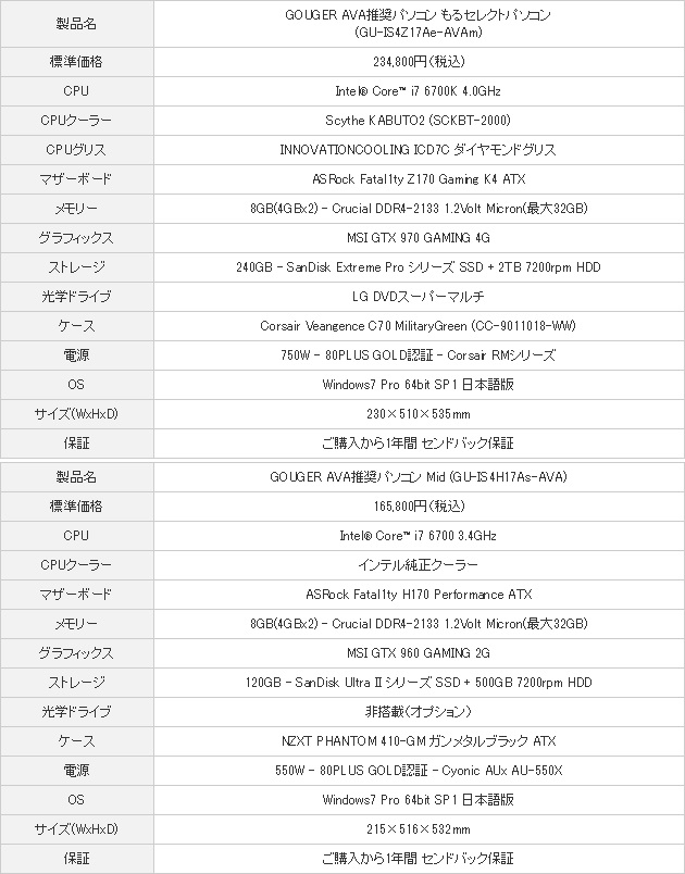 i7 6700， Fatal1ty H170 Performance， メモリ-