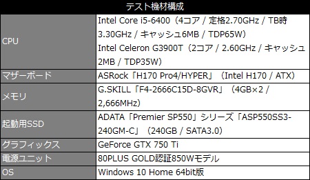 Kシリーズ＆Z170はもういらない？ASRock「H170 Pro4/Hyper」で