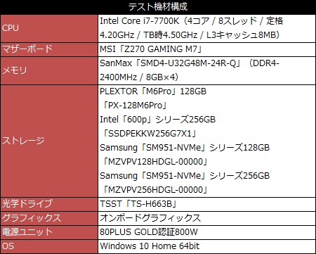 独自機能で武装した新ハイエンドゲーミングマザー、MSI「Z270 GAMING