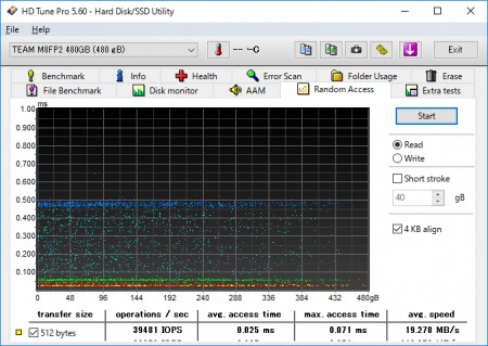 特許取得のオリジナルヒートシンクを搭載したNVMe M.2 SSD、Team「CARDEA」を試す - エルミタージュ秋葉原