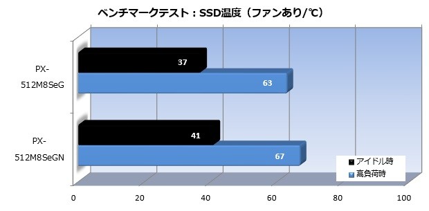 M8SeG_005_temp_Fan_620x305