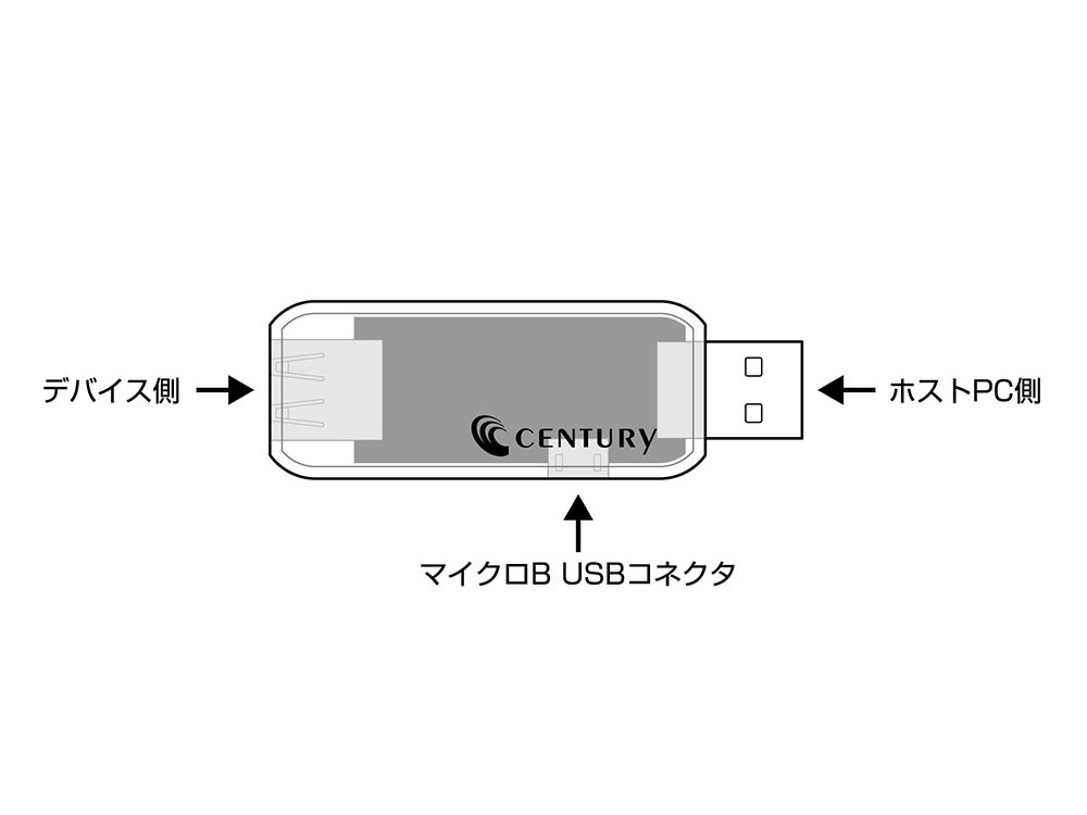 基本 CMYK