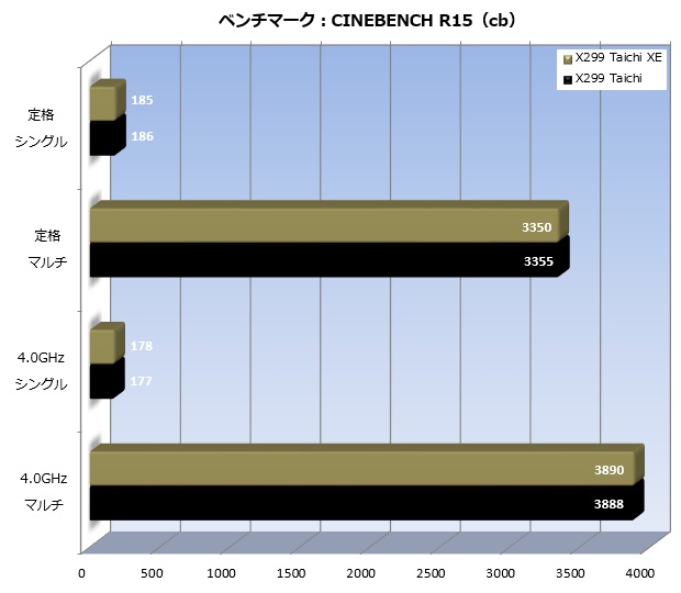 x299taixe_002_cinebench_620x540