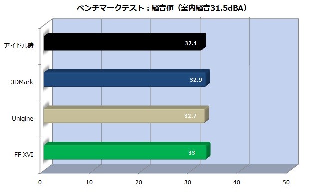 G-Master Hydro Z370_53_620x390