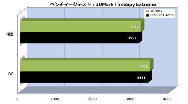 Palit_GTX1070Ti_03_3dmark_timespy-etx_620x345