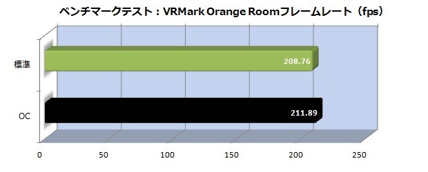 Palit_GTX1070Ti_10_vrmark_orange_620x250