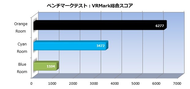 gmini_004_vrmark_620x290