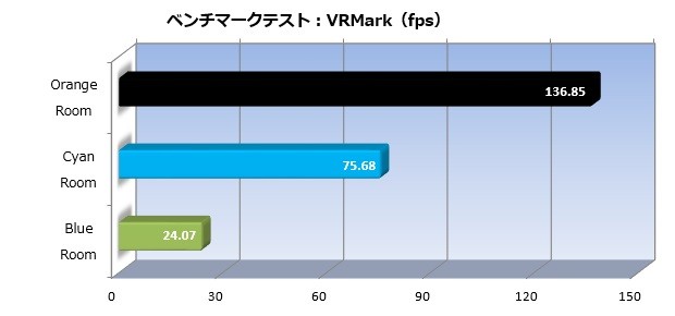 gmini_005_vrmarkfps_620x290