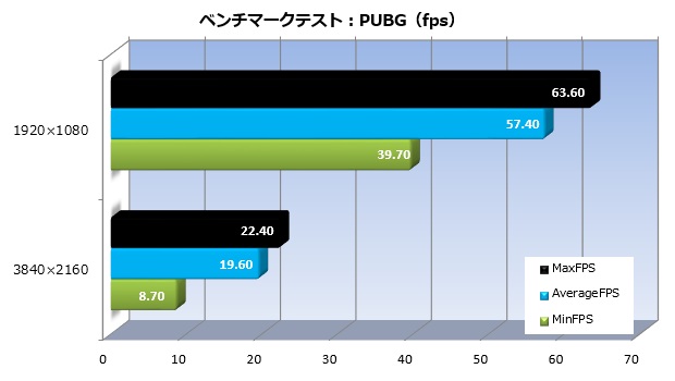 gmini_007_PUBG_620x350