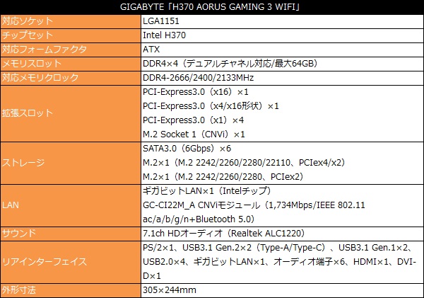 最新機能で完全武装。最強H370マザー、GIGABYTE「H370 AORUS GAMING 3