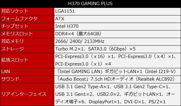 コスパで選ぶ質実剛健なCoffee Lakeの中堅ゲーミングマザー、MSI「H370