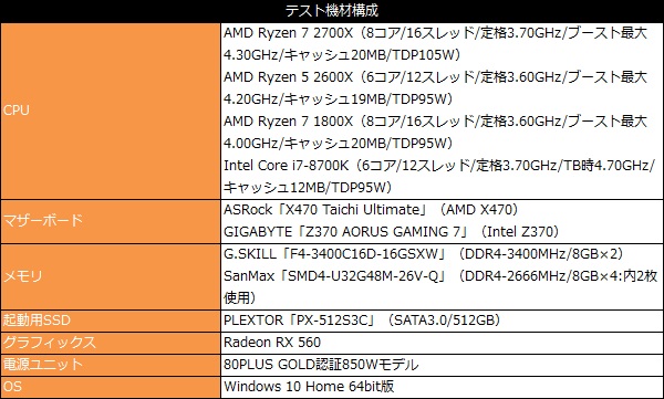 Ryzen_2_101_testspec_600x361